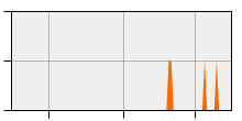 stat
